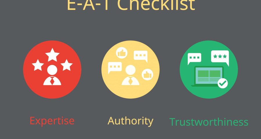 A visual display of the EAT checklist, with expertise highlighted in red, authority in yellow, and trustworthiness in green.