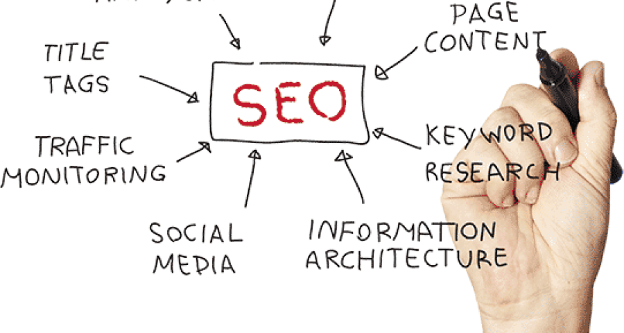 SEO Essentials