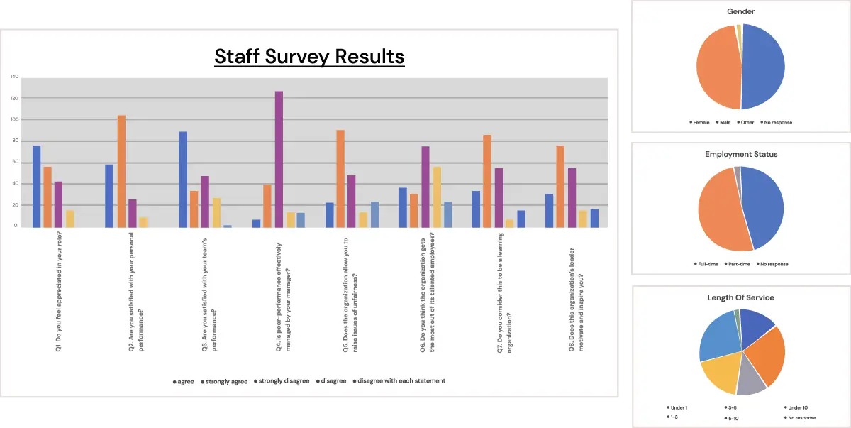 Common mistakes in data visualization